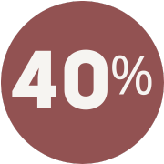 caregiving insider - group caregiving insider - 40%